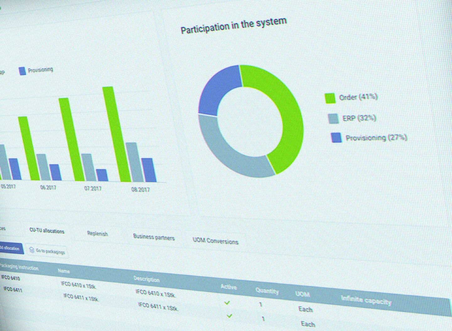 Metasfresh ERP solution