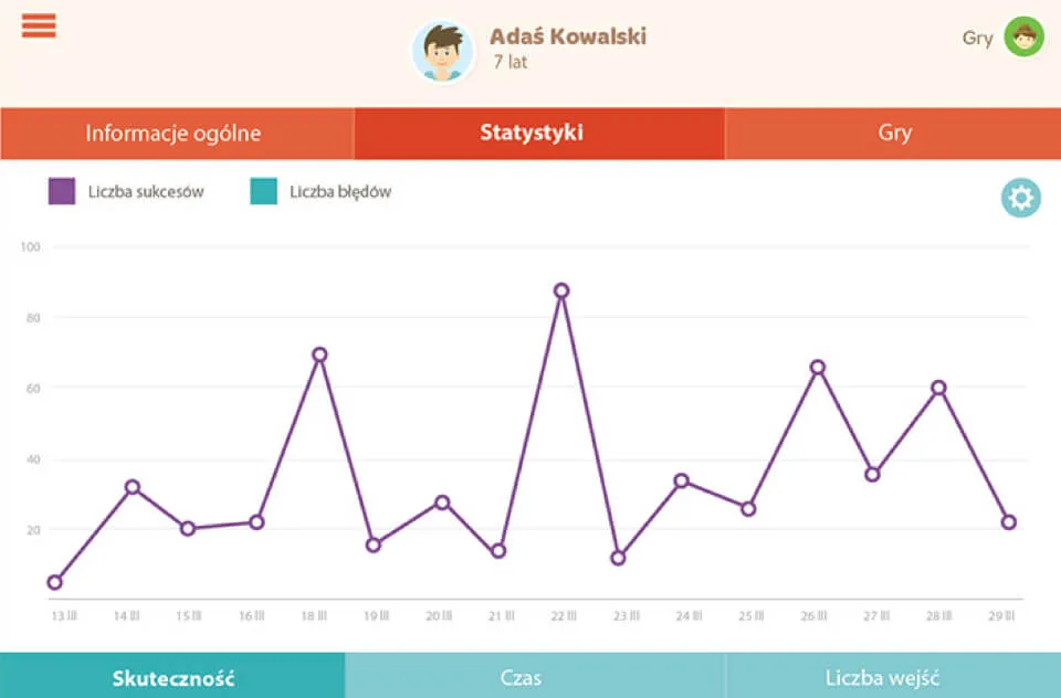 DrOmnibus Statistics screen