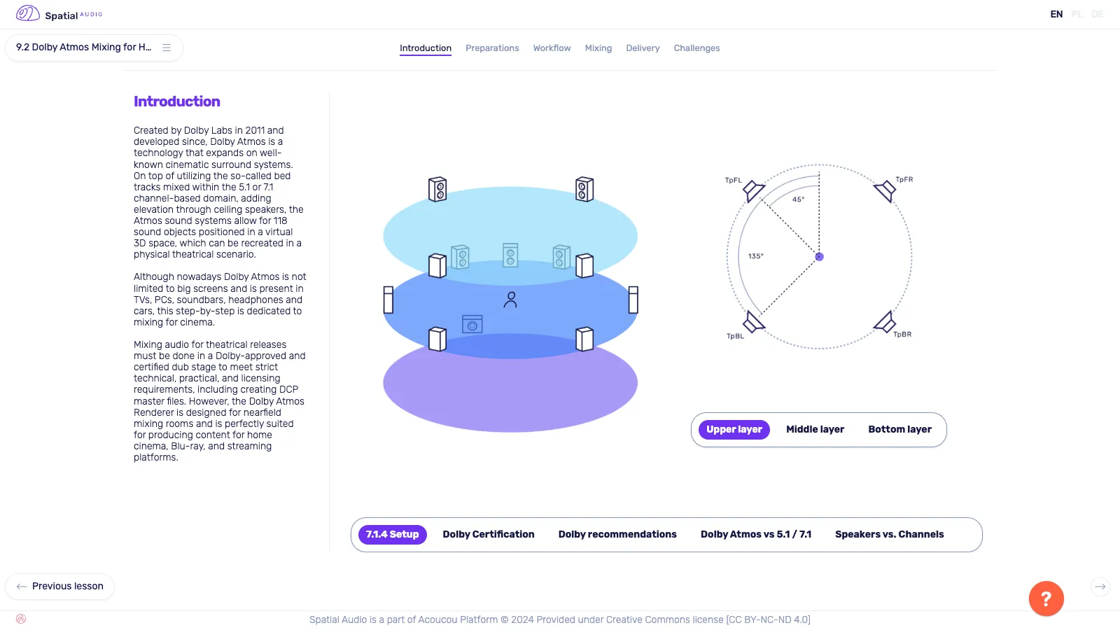 Introduction tab of the lesson Dolby Atmos Mixing for Home Cinema: the theory text on the left, and on the right a three-layer model of a 7.1.4 speaker setup and a top view of the ceiling speakers.