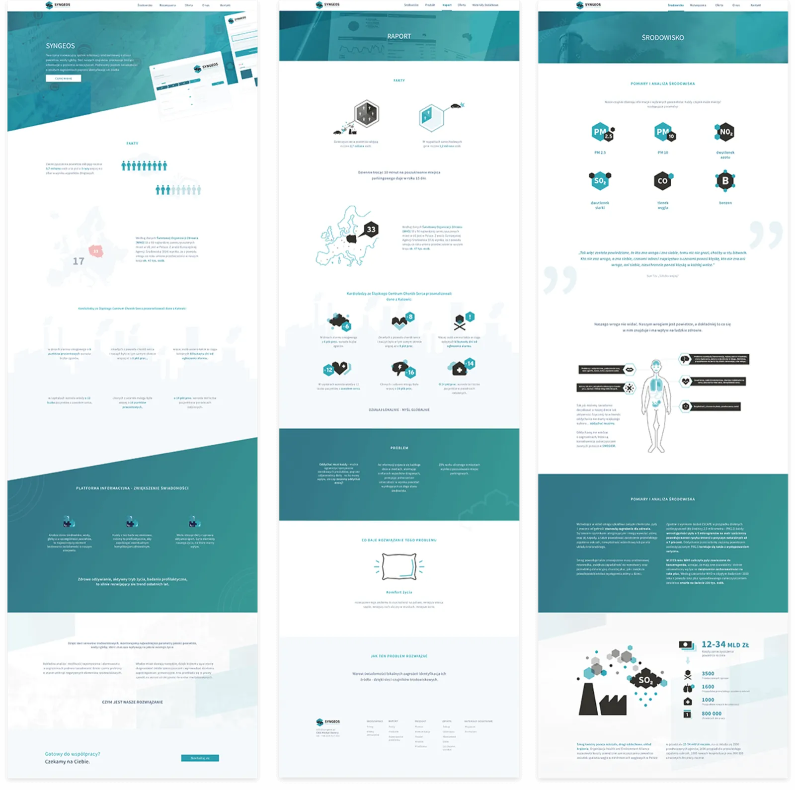 Design of the Syngeos landing page, shown as three long screens