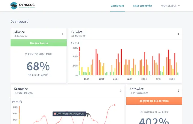 Syngeos web dashboard with the pollution level of a sensor and a PM 2.5 chart